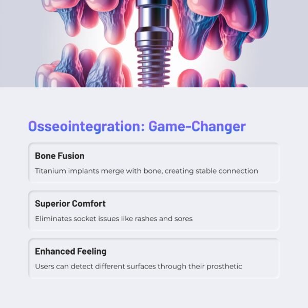 close-up medical illustration of osseointegration technology showing titanium implant fused with bone tissue, clean clinical style