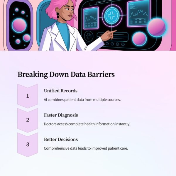 patient receiving personalized treatment with doctor reviewing AI-generated health plan, warm lighting, hopeful atmosphere