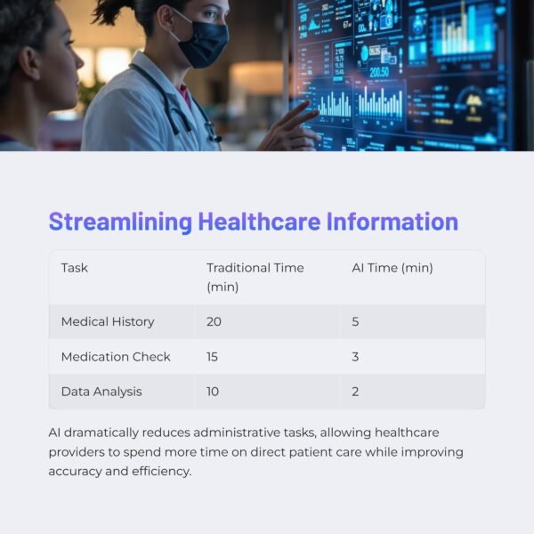 healthcare professional interacting with patient while AI interface organizes medical data in background, warm lighting, caring atmosphere